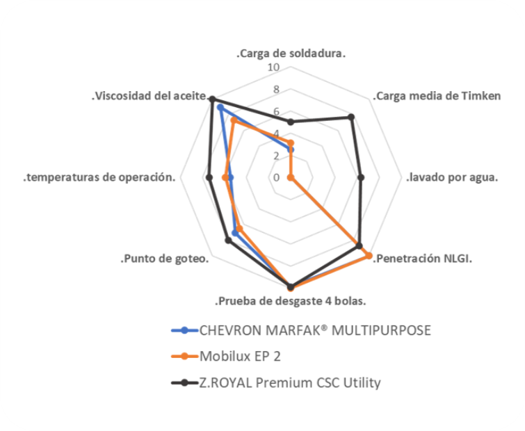 SUNN-Comparativo de Grasas V10